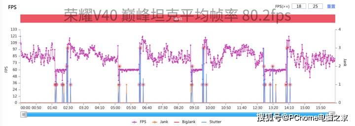 fps|荣耀V40高刷游戏体验实测 双倍顺畅双倍快感