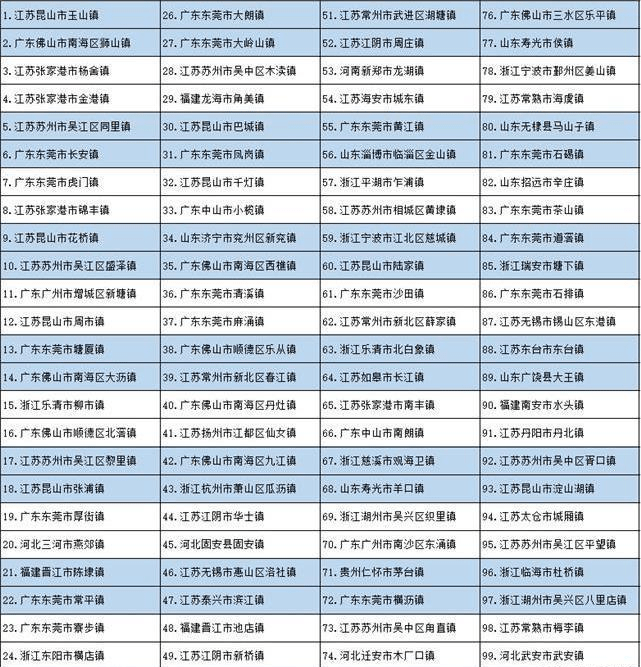 浙江8市入围GDP百强_有点意外 2016中国GDP百强县揭晓,你的家乡入围了吗(2)