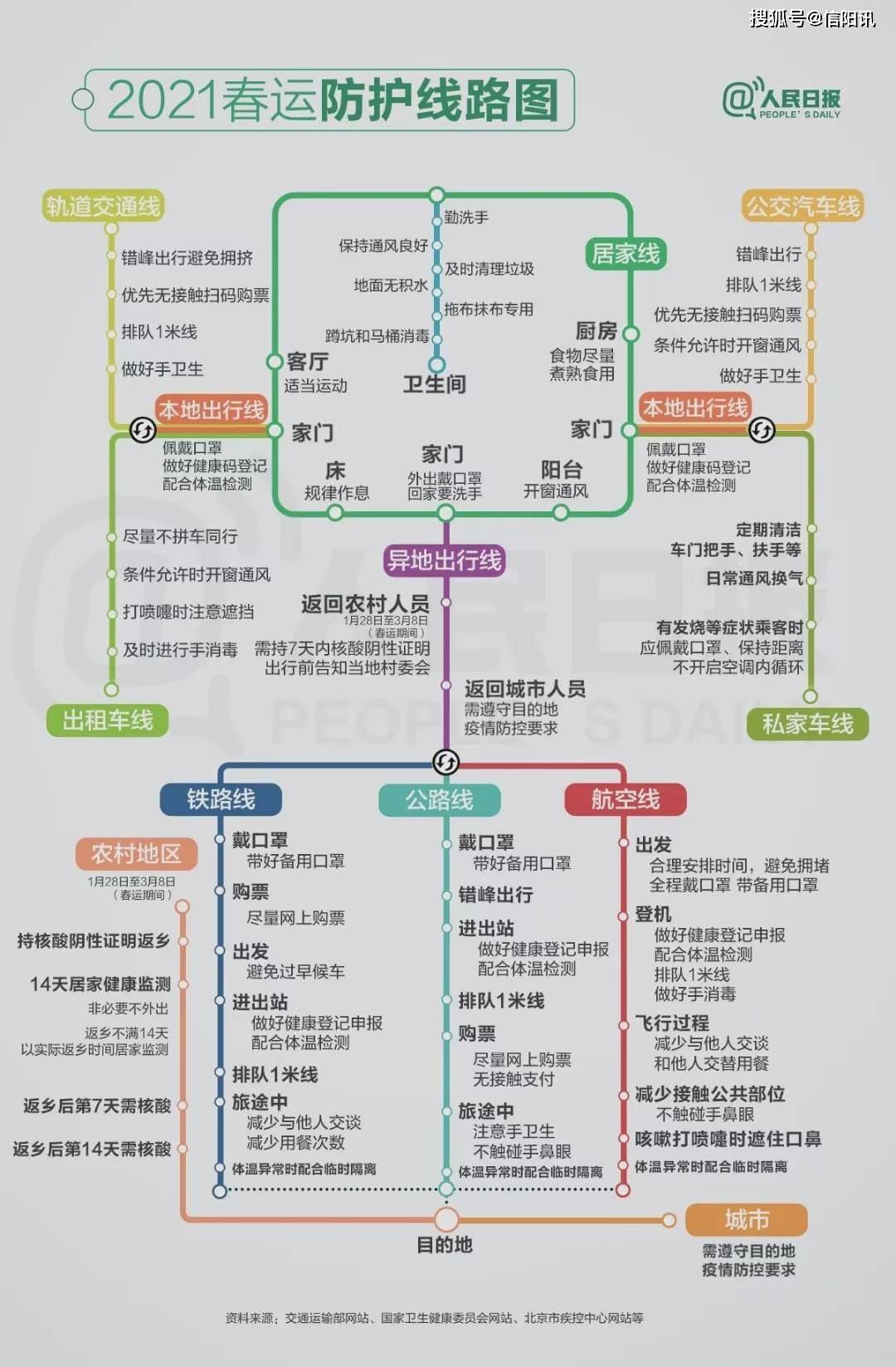 2021年流动人口_2021年人口年龄占比图(3)