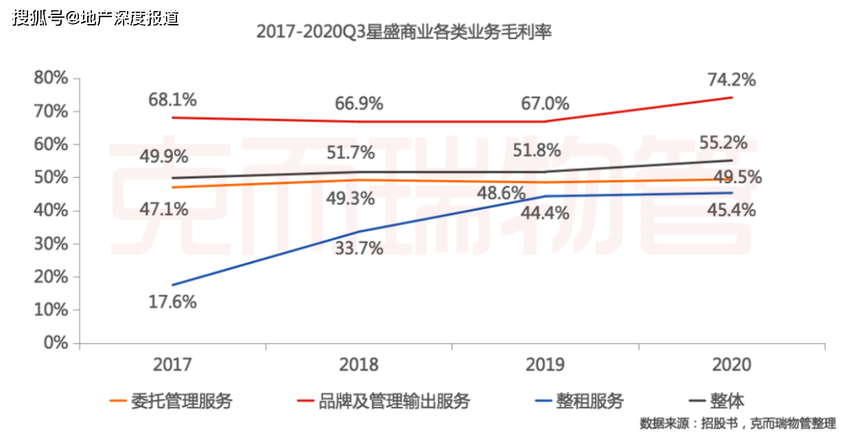 星盛商业困局：大湾区依赖与外拓风险并存 利润率下降(图2)