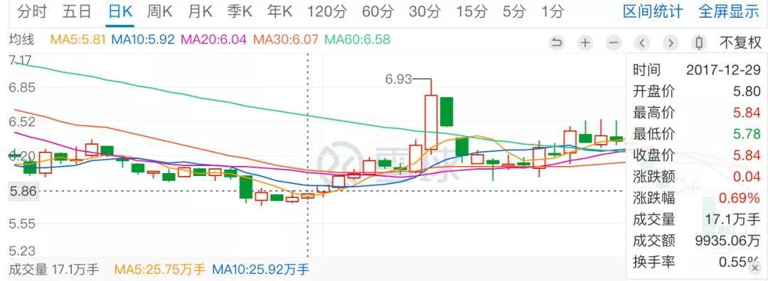 細數二三四五“爆雷”簡史：佈局金融7年一場空，陳於冰貫穿始終