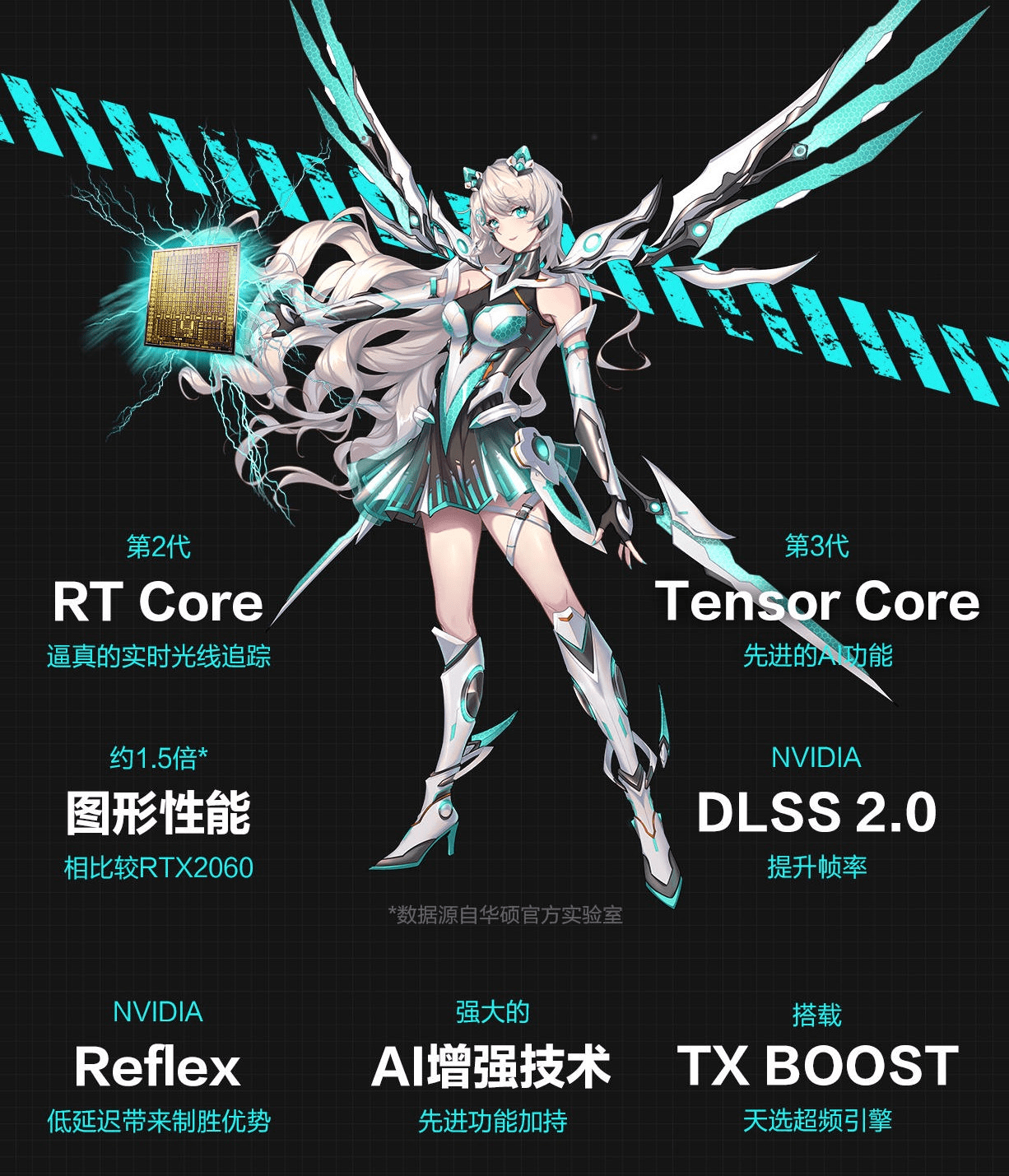 机甲风天选姬携RTX 30系显卡，华硕天选发布会爆点抢先看_手机搜狐网
