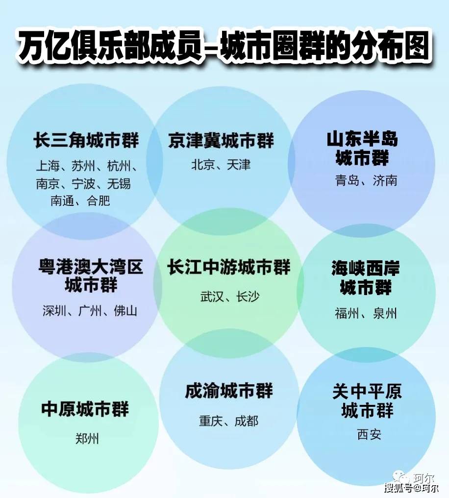 郑州各区2020年gdp总量_河南省各市2020年GDP成绩单出炉:郑州突破1.2万亿,洛阳位居第二