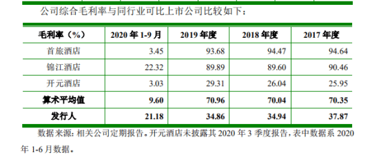 君亭酒店二次冲击创业板 疯狂扩张背后的问题值得深思(图4)