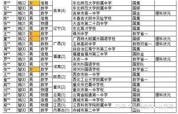 子长2020年常住人口_1993年子长火车站图片(2)