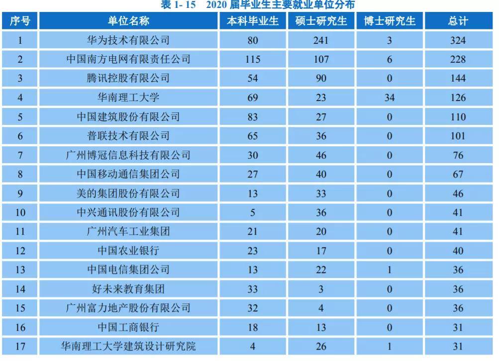 上海市2019就业人口报告_上海市人口密集分布图(3)