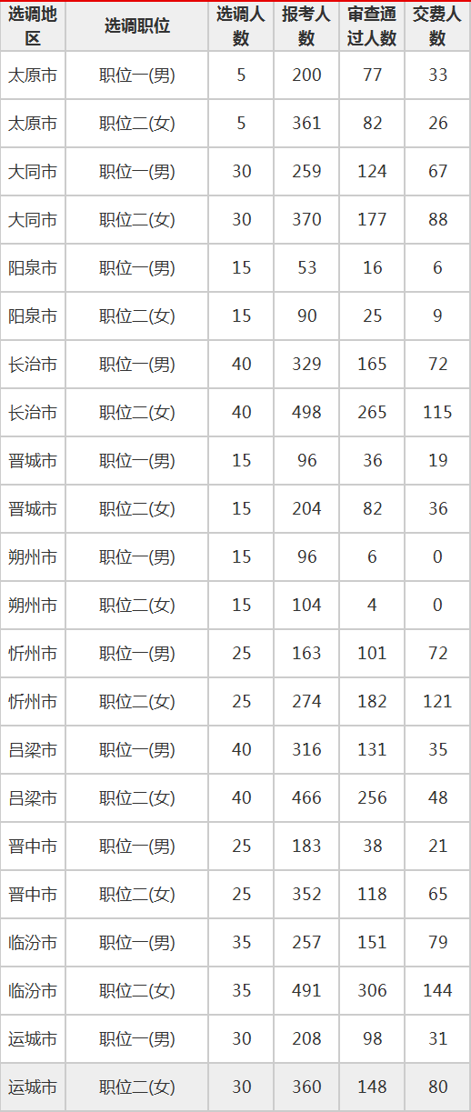 2021洪洞县人口数量_2021新年快乐图片(2)