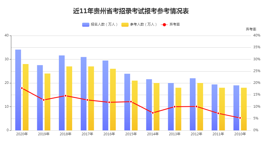 兴隆台人口数_人口老龄化图片