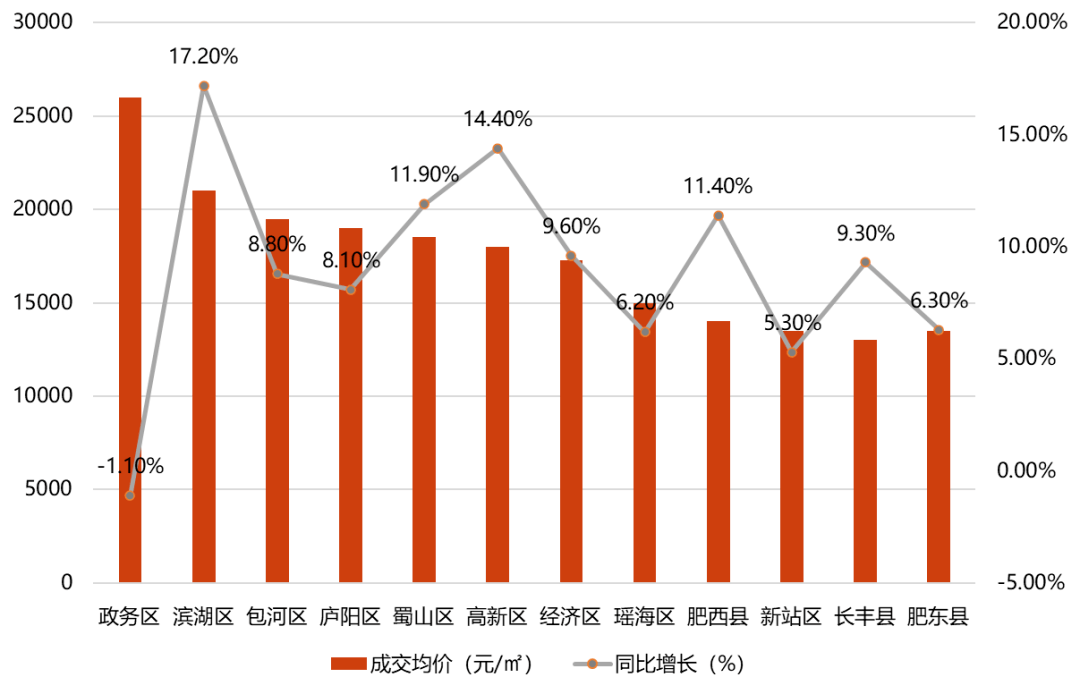 副省级城市gdp百强区_副省级城市(3)