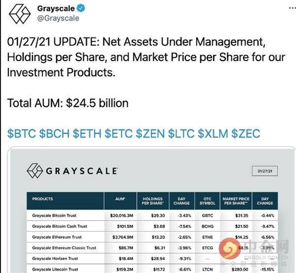 美國報稅季利空比特幣機構投資者恐難守住30000美元大關