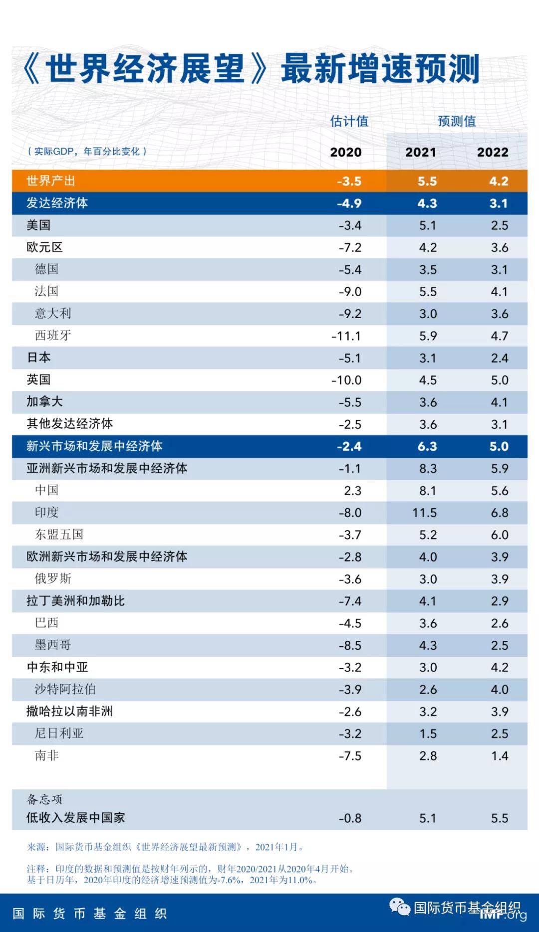 1950世界经济总量排名_世界经济总量排名(3)