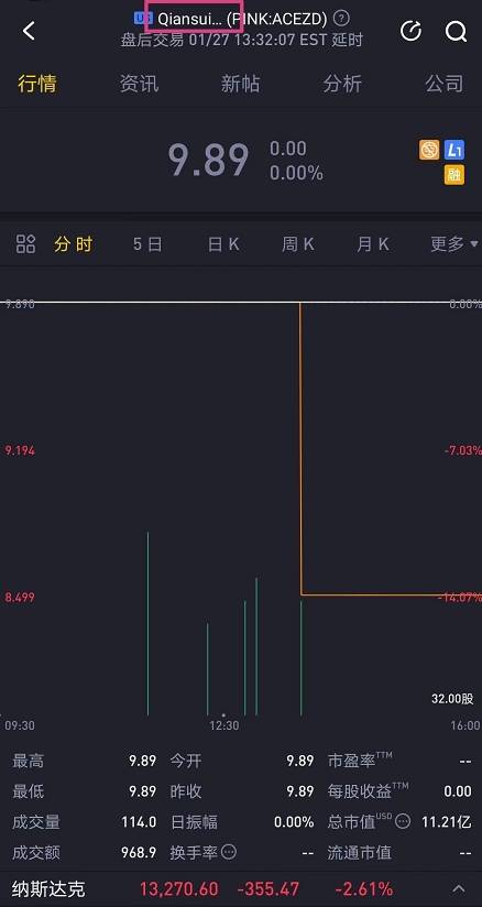 千岁国际正式登陆美股