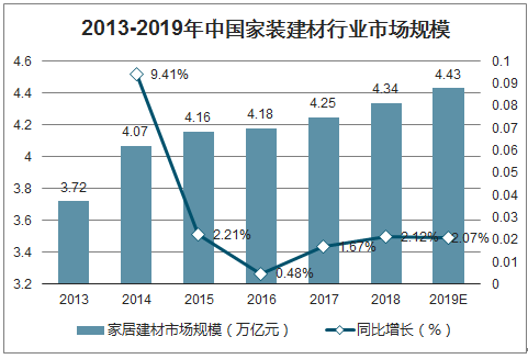 2021-2027年中國裝修市場深度研究與投資前景分析報告_行業