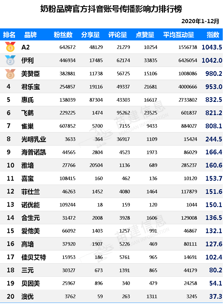 id排名_我的id是江南美人(2)