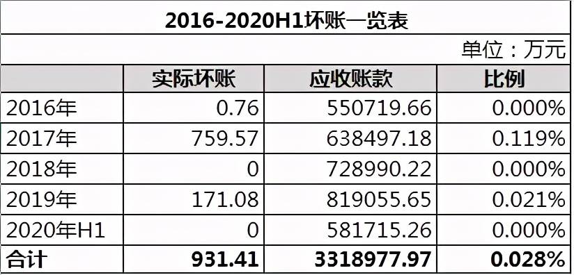 歌尔入职提供半年银行流水 来自搜狐网