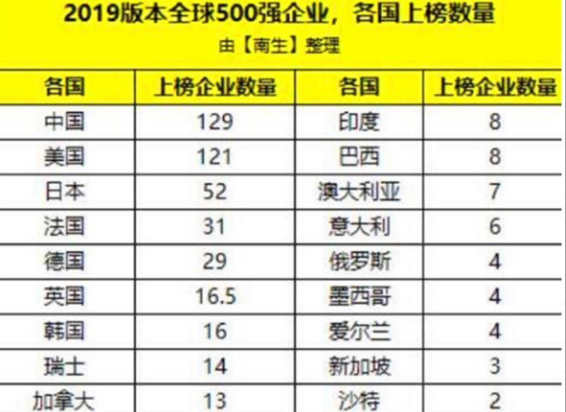 印度国有多少人口_中国 印度的人口差距有多大呢 印度人口预计何时赶超中国