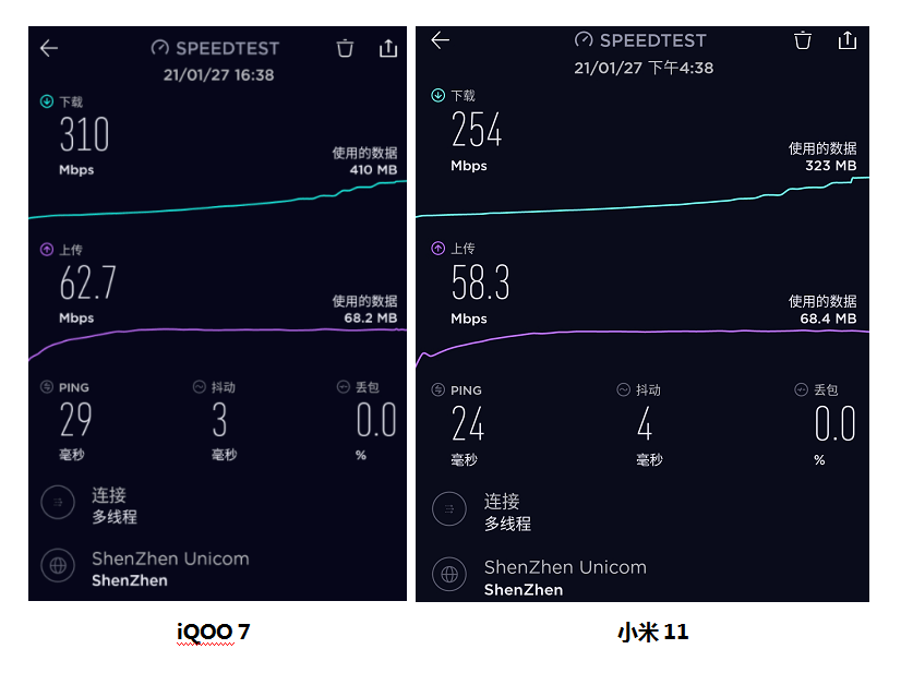 Mbps mbps 