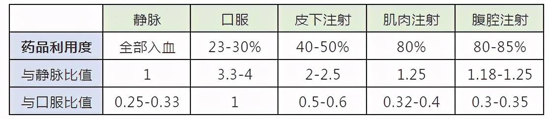 動物實驗給藥不知道如何計算?戳_劑量