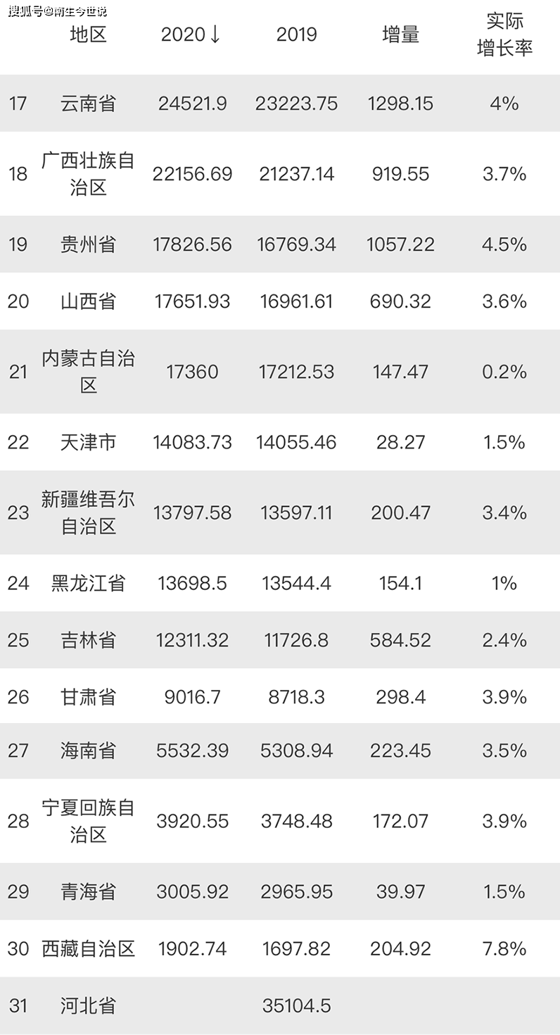 gdp总量超过1万亿美元的国家_GDP总量近百万亿元人均已突破1万美元 国内(3)