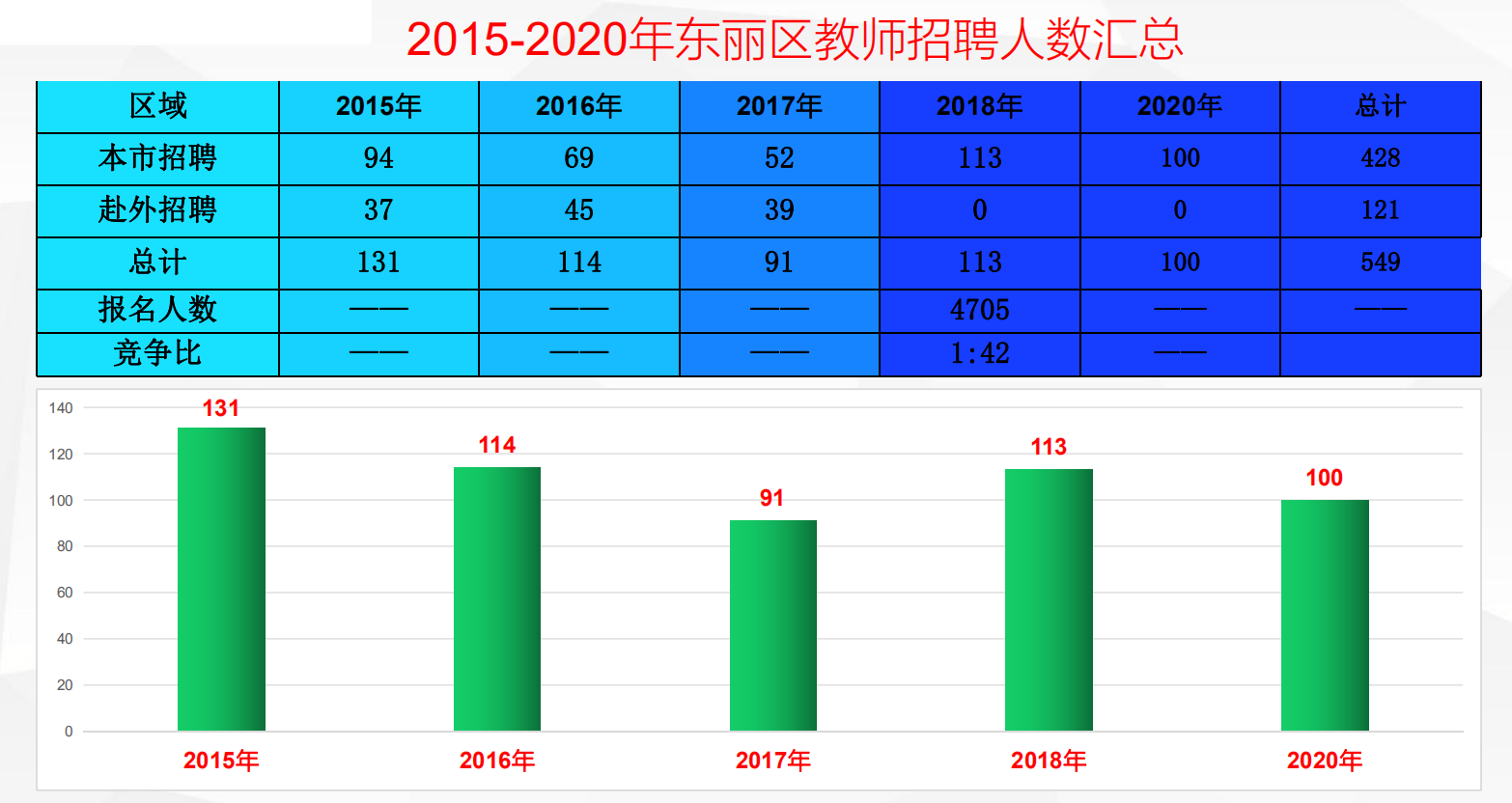 东丽人口数量_天津东丽