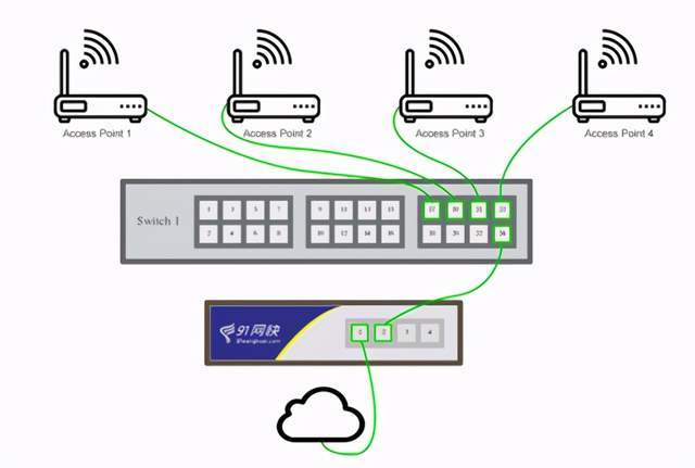 网络|网络运维自动化概述-91网快