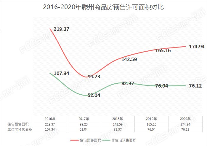 滕州市人口_枣庄市各区县 滕州市人口最多面积最大GDP第一,山亭区GDP排最后