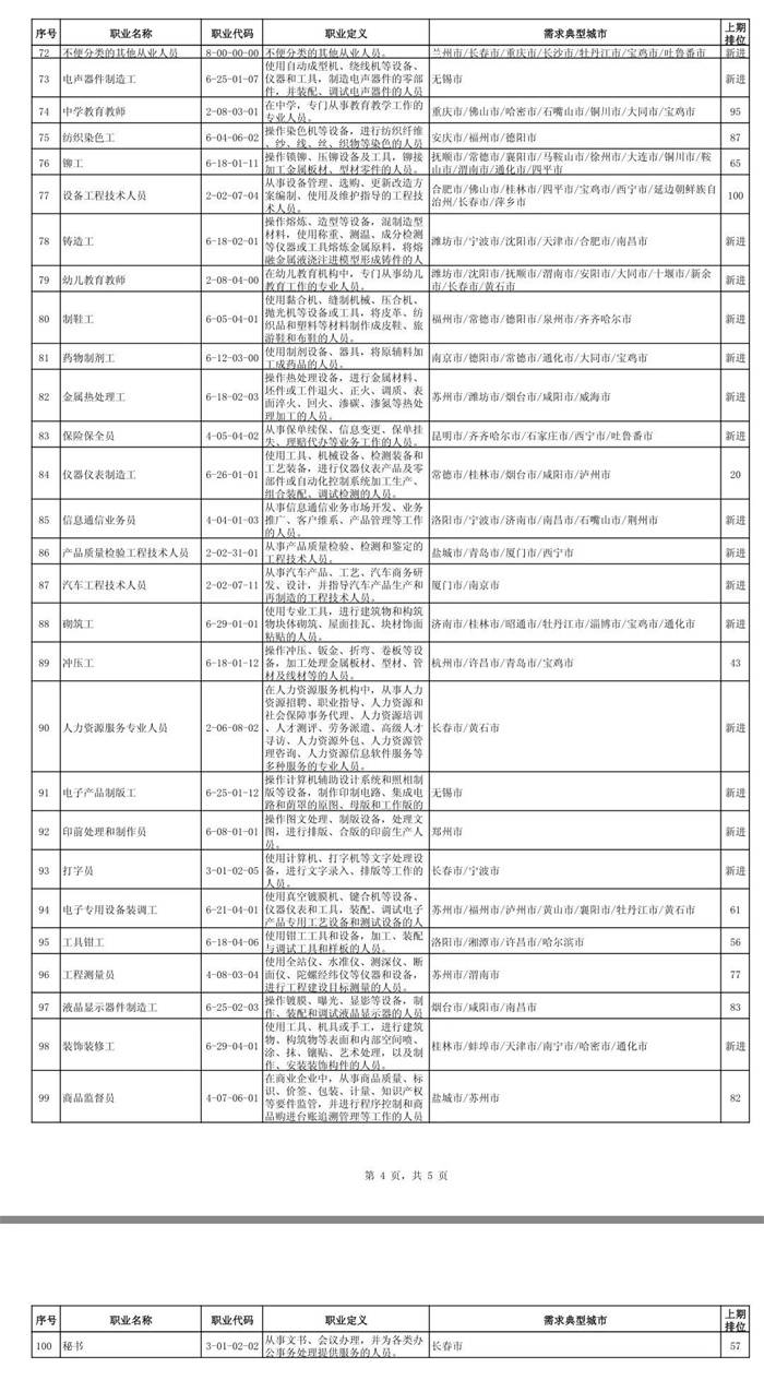仪器仪表排名_仪器仪表(2)