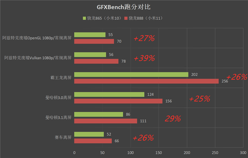 别被翻车神论忽悠了深度评测告诉你骁龙888究竟怎么样