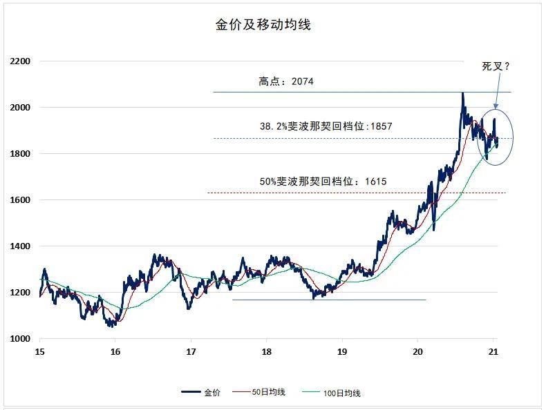 2021 gdp美元_中国历史gdp美元(3)