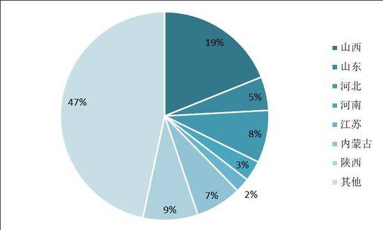 国家去产能对GDP有什么用(3)