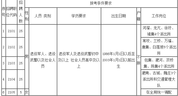 2021台州各县人口_台州人口2019总人数口(2)