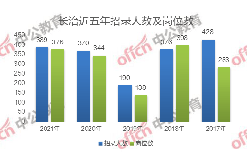 长治2021人口_长治小学划片图2021