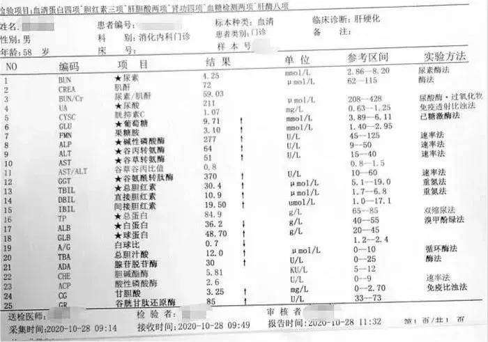 为什么医生只看一眼就能知道是否肝硬化原来肝病可以看脸