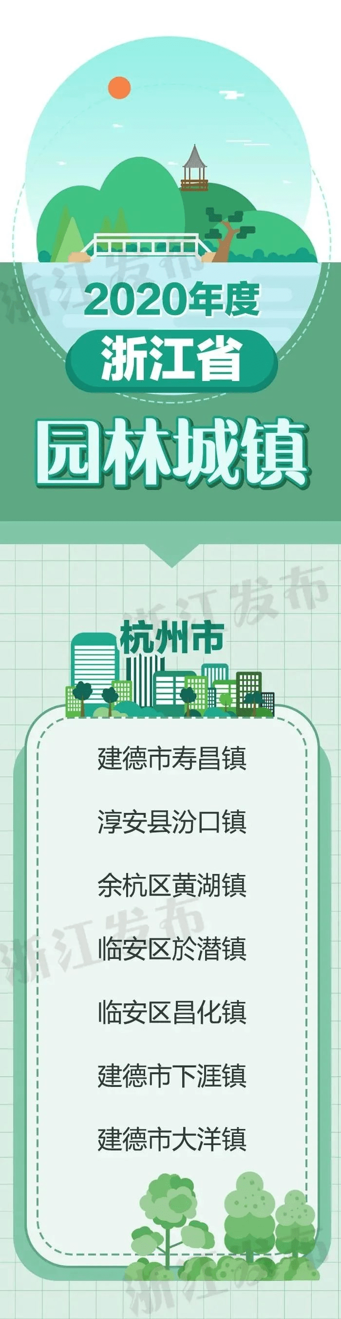 杭州7地被命名为省级园林城镇，有你家乡吗？