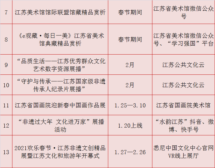 2021新春文旅活动正式发布，线上线下乐享“水韵江苏”过大年