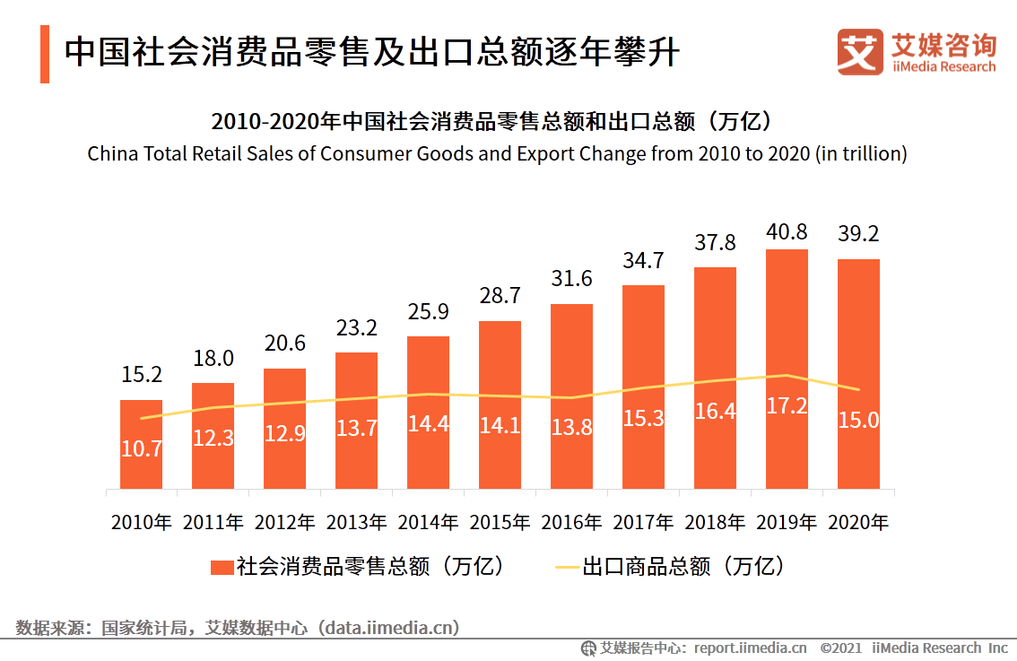 2021到2020国家GDP_1978到2020中国与gdp(2)