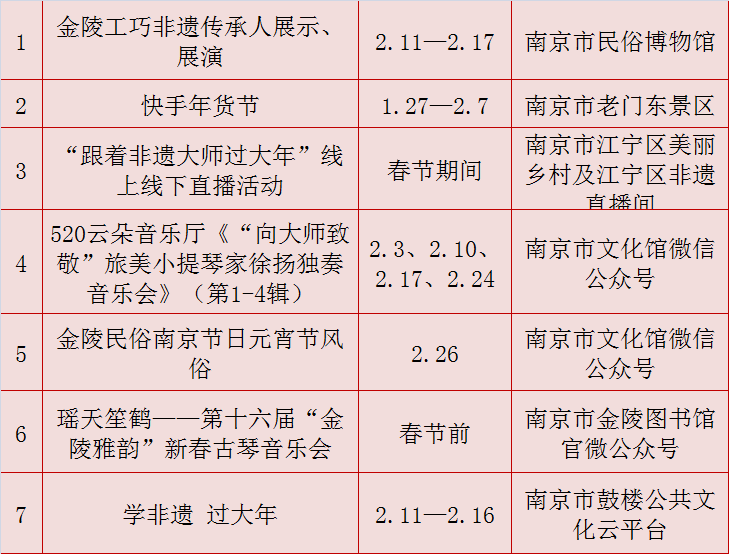 2021新春文旅活动正式发布，线上线下乐享“水韵江苏”过大年