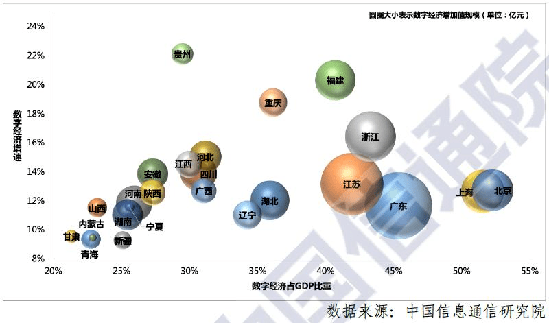 2020上海合区GDP_上海2020年GDP超纽约吗(3)