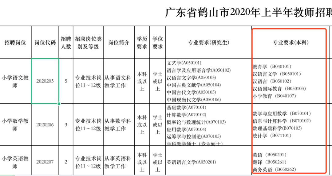 乳山市人口2021_乳山市地图(2)