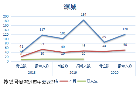 河源市人口2021总人数_河源市地图