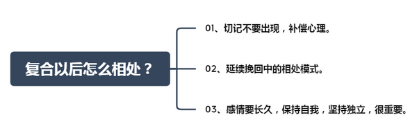 情感咨询师告诉你：复合后，再分手的概率有多大？ 因为