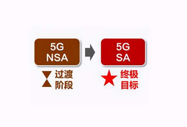 聯通激進推進5G SA商用，首批5G用戶被拋棄，用戶或再流失 科技 第2張