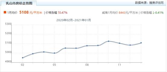 威海2021年gdp_关于开展威海经济技术开发区2021年 放心消费示范单位 创建活动的公告(3)