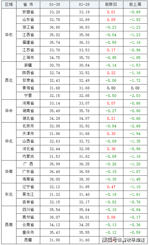 2021年gdp图表_近期美元走强需要担心么(3)