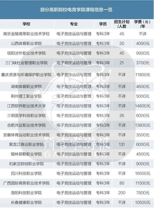 经历|从入门到劝退，国内电竞教育到底经历了什么？