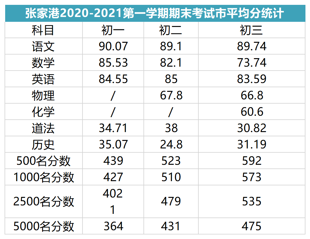 苏州新区2021年gdp(2)