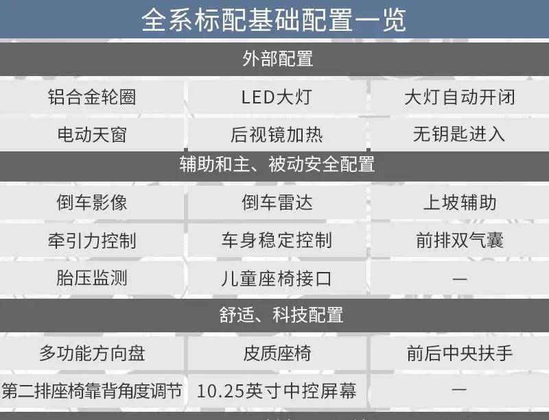 长安cs75荣耀百万版,性价比超高!