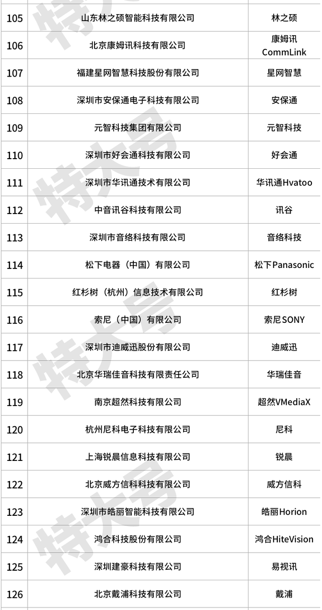 视频会议排名_视频会议图片(3)