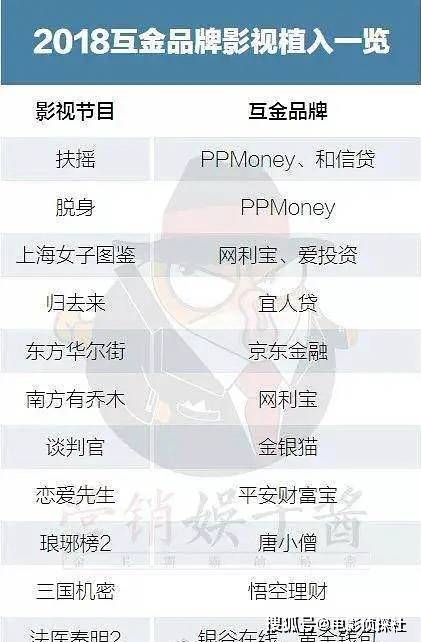 娱乐圈要大地震凡代言p2p的明星均被调查涉及人数超15位