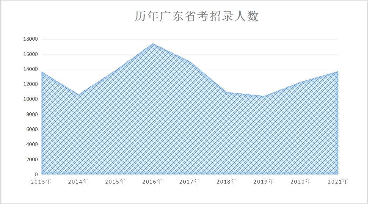 长沙 2021 人口增长_长沙人口分布划分地图(2)